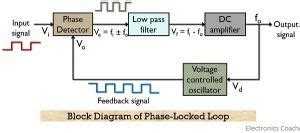 pll meaning|Phase Locked Loop (PLL) .